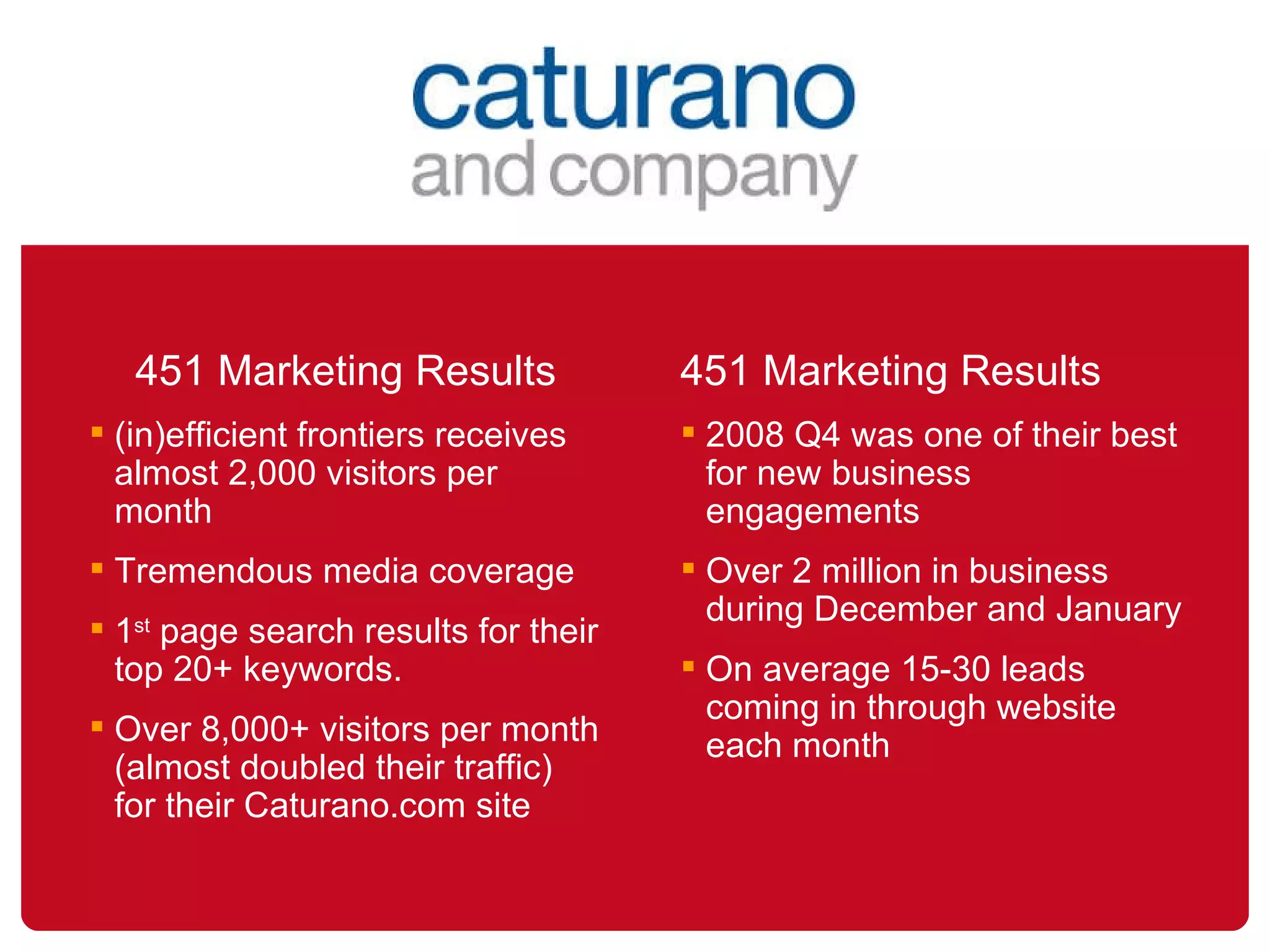 451 Marketing Results (in)efficient frontiers receives almost 2,000 visitors per month Tremendous media coverage  1 st  page search results for their top 20+ keywords. Over 8,000+ visitors per month (almost doubled their traffic) for their Caturano.com site 451 Marketing Results 2008 Q4 was one of their best for new business engagements Over 2 million in business during December and January On average 15-30 leads coming in through website each month 