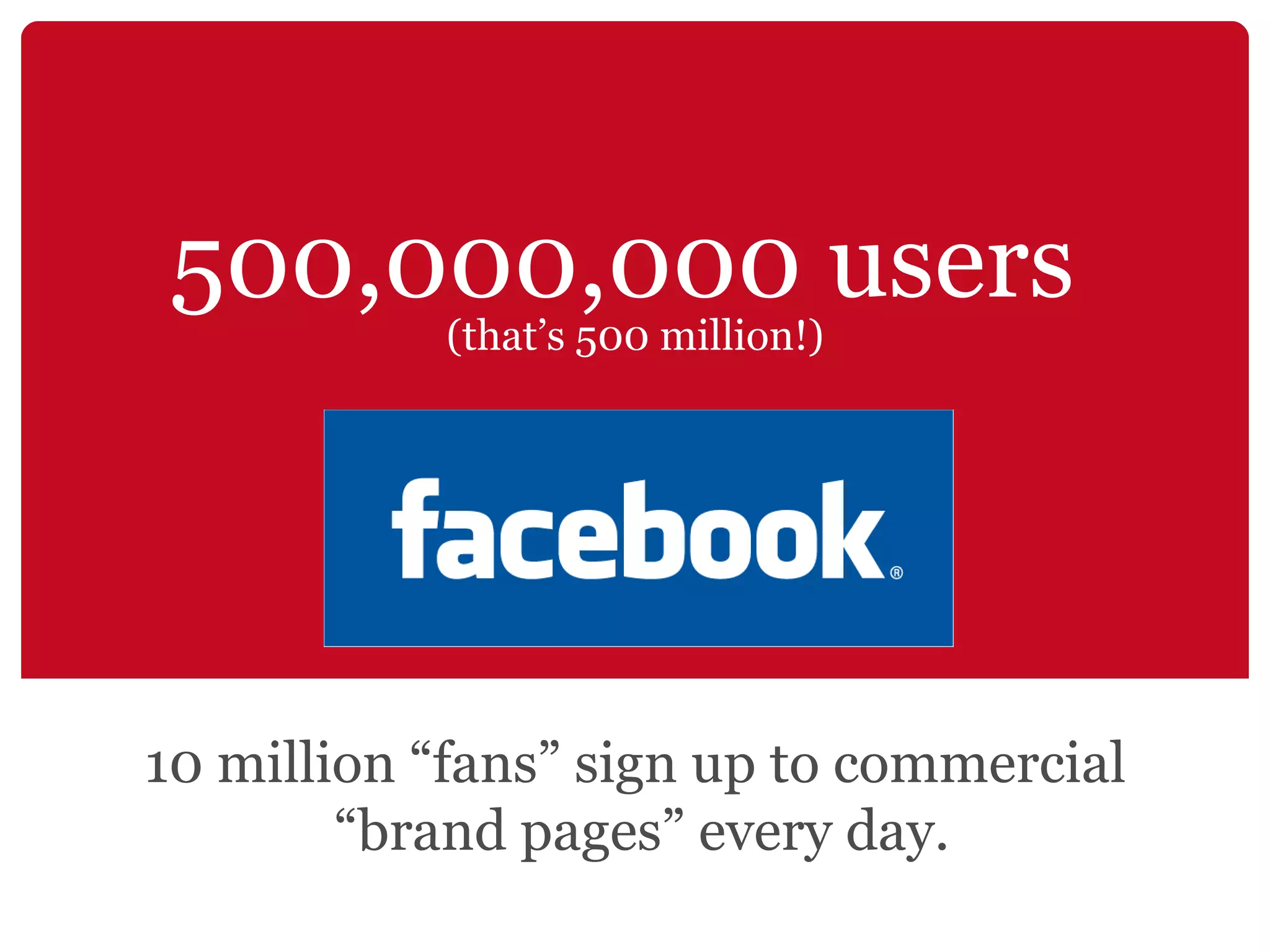 500,000,000 users  (that’s 500 million!) 10 million “fans” sign up to commercial  “brand pages” every day. 
