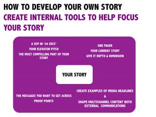 HOW TO DEVELOP YOUR OWN STORY
CREATE INTERNAL TOOLS TO HELP FOCUS
YOUR STORY
	
  
A USP IN ‘30 SECS’
YOUR ELEVATOR PITCH
THE MOST COMPELLING PART OF YOUR
STORY
ONE PAGER
YOUR CURRENT STORY
GIVE IT DEPTH & DIMENSION
	
  
THE MESSAGES YOU WANT TO GET ACROSS
PROOF POINTS
CREATE EXAMPLES OF MEDIA HEADLINES
&
SHAPE MULTICHANNEL CONTENT BOTH
EXTERNAL COMMUNICATIONS
YOUR STORY
 