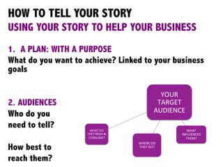 HOW TO TELL YOUR STORY
USING YOUR STORY TO HELP YOUR BUSINESS
1.  A PLAN: WITH A PURPOSE
What do you want to achieve? Linked to your business
goals
2. AUDIENCES
Who do you
need to tell?
How best to
reach them?
YOUR	
  
TARGET	
  
AUDIENCE	
  
WHERE	
  DO	
  
THEY	
  GO?	
  
WHAT	
  
INFLUENCES	
  
THEM?	
  
WHAT	
  DO	
  
THEY	
  READ	
  &	
  
CONSUME?	
  
 