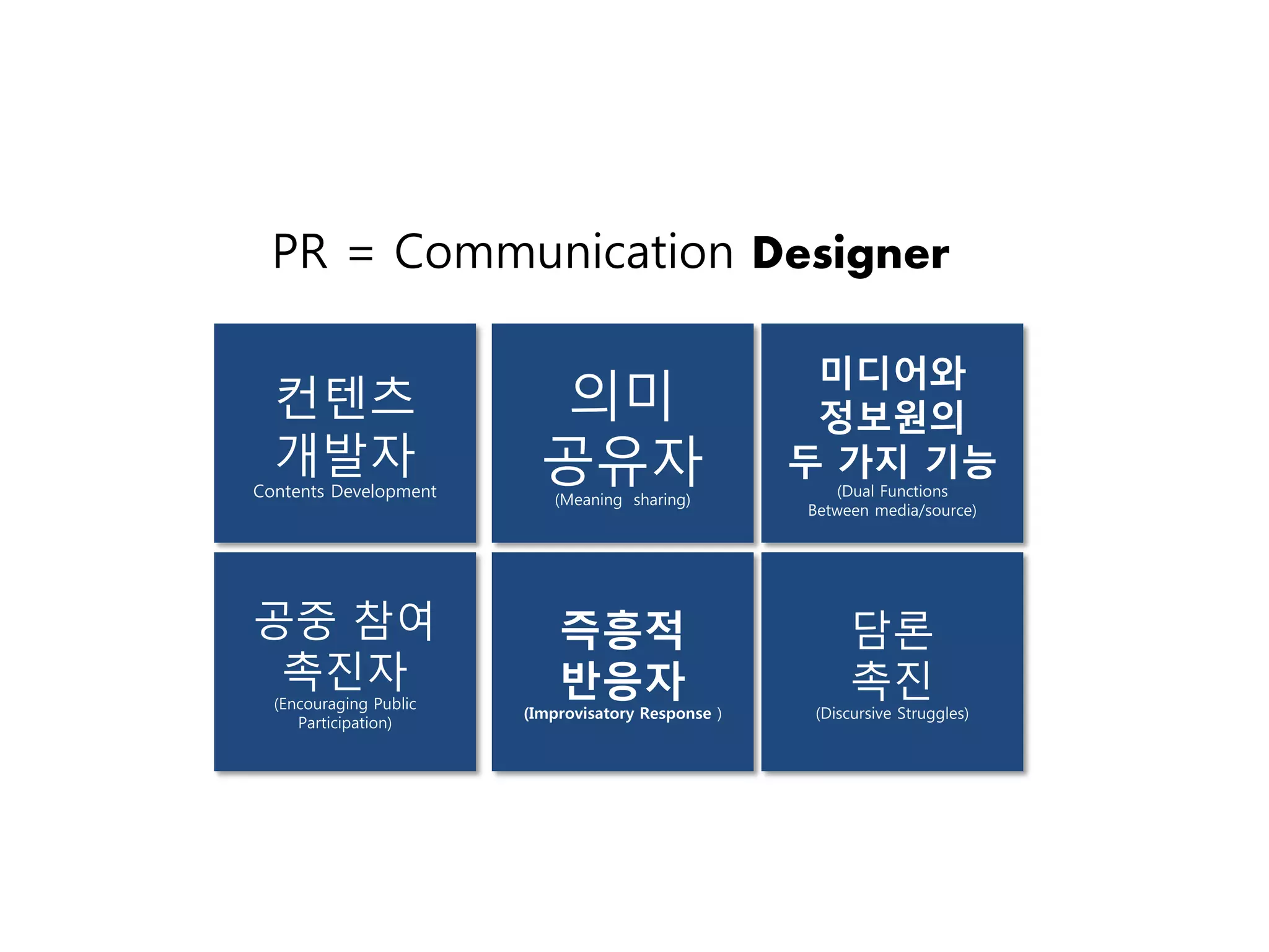 PR = Communication Designer

                                                     미디어와
  컨텐츠                      의미                        정보원의
  개발자                     공유자                       두 가지 기능
Contents Development       (Meaning sharing)
                                                       (Dual Functions
                                                    Between media/source)




공중 참여                       즉흥적                          담론
 촉진자                        반응자                          촉진
  (Encouraging Public
                        (Improvisatory Response )   (Discursive Struggles)
     Participation)
 