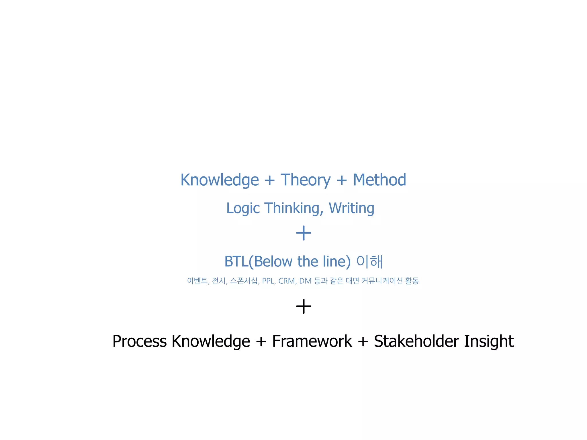 Knowledge + Theory + Method
                Logic Thinking, Writing

                              +
                BTL(Below the line) 이해
         이벤트, 젂시, 스폰서십, PPL, CRM, DM 등과 같은 대면 커뮤니케이션 활동



                              +
Process Knowledge + Framework + Stakeholder Insight
 