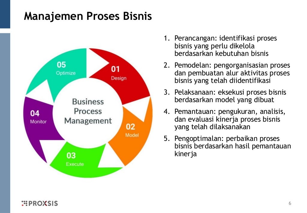 Photo Berikut Cara Memulai Usaha Online Biar Sukses Jakarta Utara