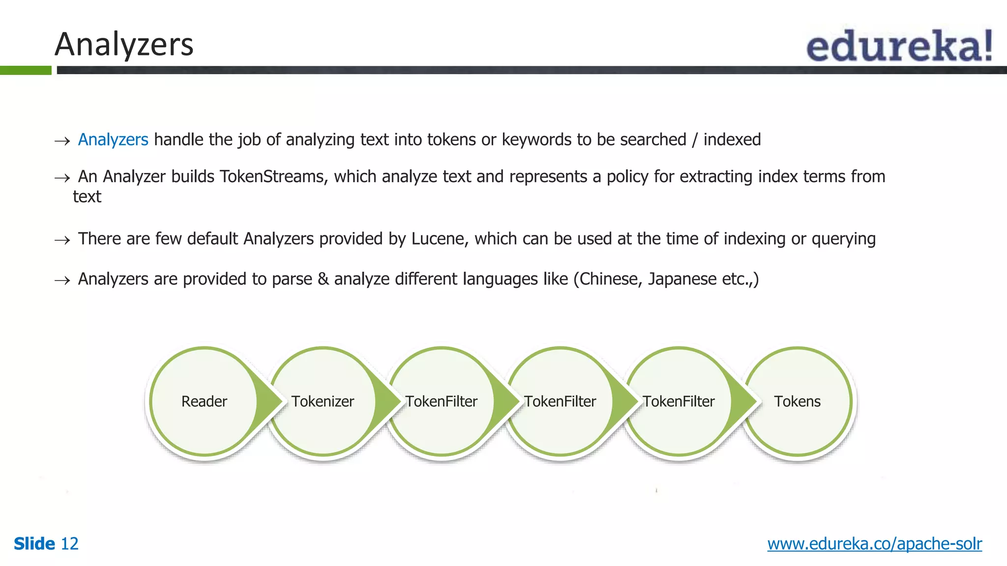 Analyzers 
 Analyzers handle the job of analyzing text into tokens or keywords to be searched / indexed 
 An Analyzer builds TokenStreams, which analyze text and represents a policy for extracting index terms from 
text 
 There are few default Analyzers provided by Lucene, which can be used at the time of indexing or querying 
 Analyzers are provided to parse & analyze different languages like (Chinese, Japanese etc.,) 
Reader Tokenizer TokenFilter TokenFilter TokenFilter Tokens 
Slide 12 www.edureka.co/apache-solr 
 