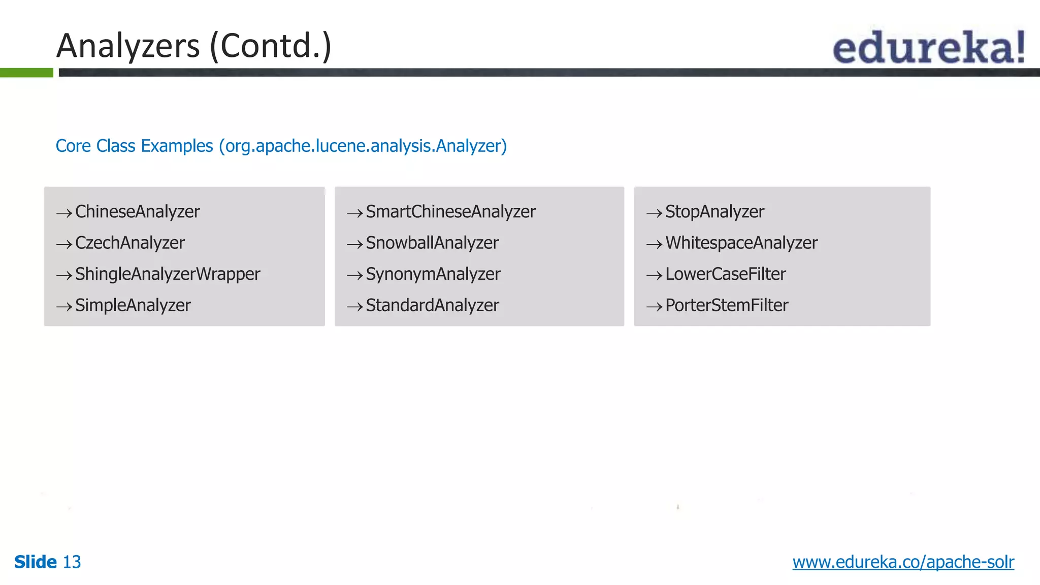 Analyzers (Contd.) 
Core Class Examples (org.apache.lucene.analysis.Analyzer) 
 SmartChineseAnalyzer 
 SnowballAnalyzer 
 SynonymAnalyzer 
 StandardAnalyzer 
 StopAnalyzer 
 WhitespaceAnalyzer 
LowerCaseFilter 
 PorterStemFilter 
 ChineseAnalyzer 
 CzechAnalyzer 
 ShingleAnalyzerWrapper 
 SimpleAnalyzer 
Slide 13 www.edureka.co/apache-solr 
 