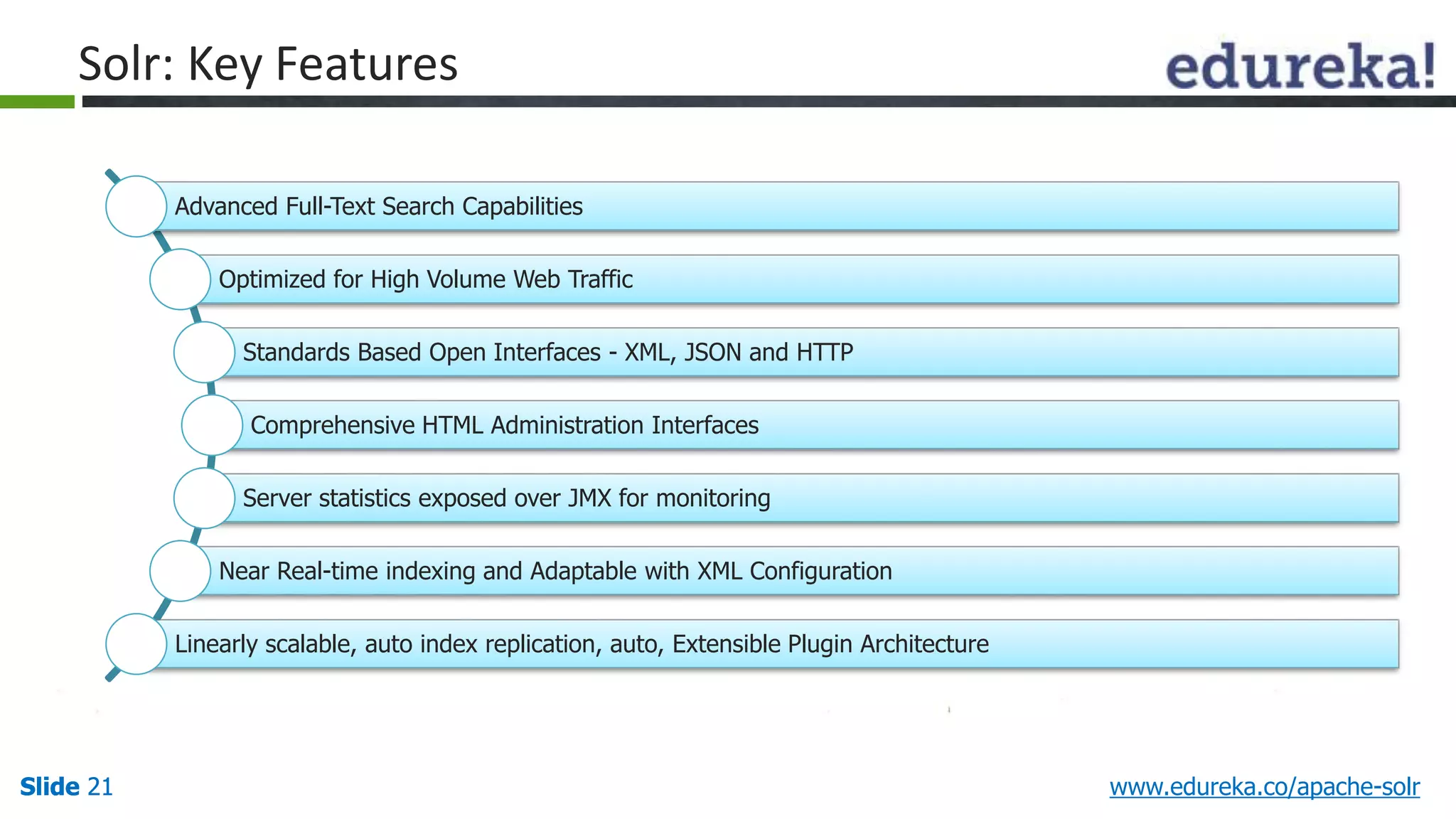 Solr: Key Features 
Advanced Full-Text Search Capabilities 
Optimized for High Volume Web Traffic 
Standards Based Open Interfaces - XML, JSON and HTTP 
Comprehensive HTML Administration Interfaces 
Server statistics exposed over JMX for monitoring 
Near Real-time indexing and Adaptable with XML Configuration 
Linearly scalable, auto index replication, auto, Extensible Plugin Architecture 
Slide 21 www.edureka.co/apache-solr 
 