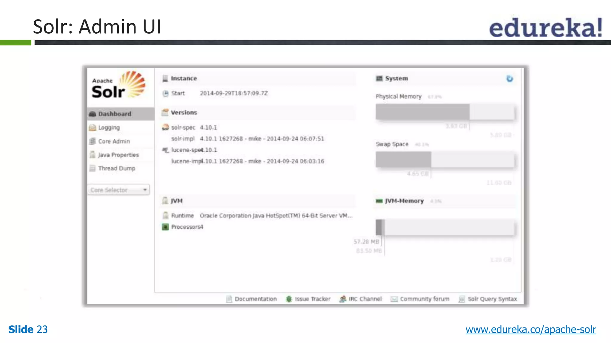 Solr: Admin UI 
Slide 23 www.edureka.co/apache-solr 
 