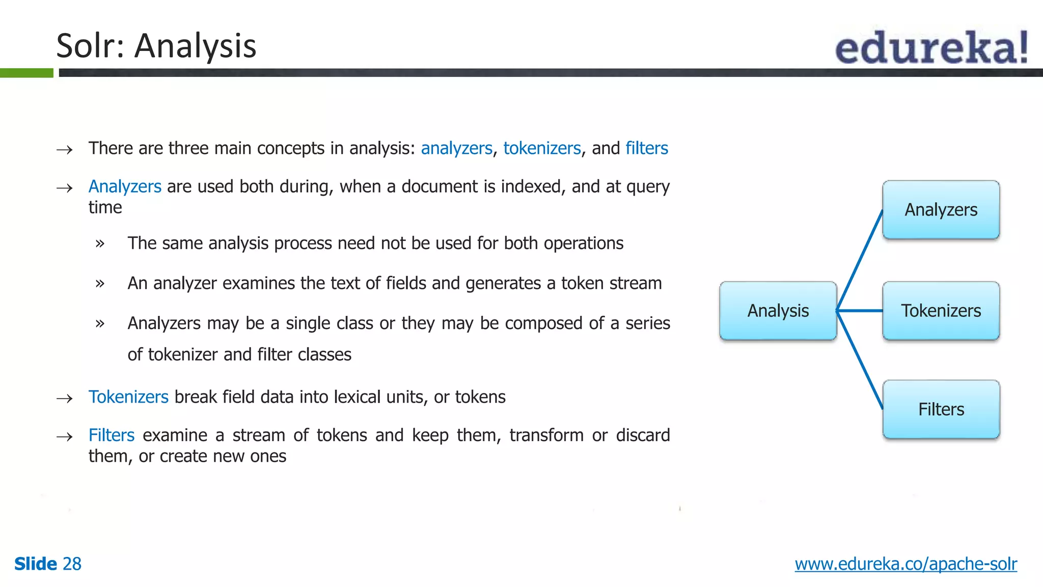 Analysis 
Analyzers 
Tokenizers 
Filters 
Solr: Analysis 
 There are three main concepts in analysis: analyzers, tokenizers, and filters 
 Analyzers are used both during, when a document is indexed, and at query 
time 
» The same analysis process need not be used for both operations 
» An analyzer examines the text of fields and generates a token stream 
» Analyzers may be a single class or they may be composed of a series 
of tokenizer and filter classes 
 Tokenizers break field data into lexical units, or tokens 
 Filters examine a stream of tokens and keep them, transform or discard 
them, or create new ones 
Slide 28 www.edureka.co/apache-solr 
 