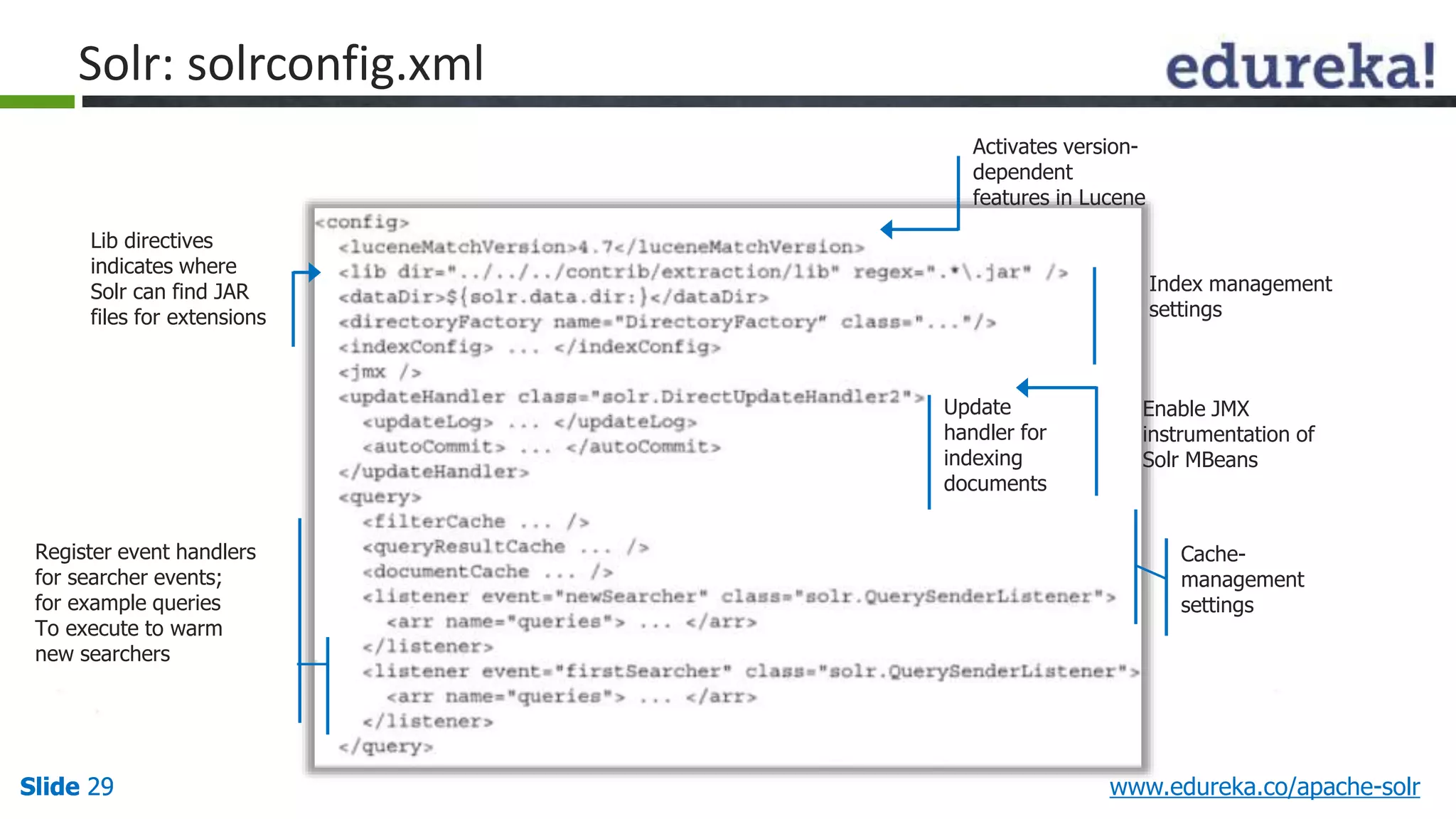 Solr: solrconfig.xml 
Lib directives 
indicates where 
Solr can find JAR 
files for extensions 
Register event handlers 
for searcher events; 
for example queries 
To execute to warm 
new searchers 
Activates version-dependent 
features in Lucene 
Index management 
settings 
Enable JMX 
instrumentation of 
Solr MBeans 
Update 
handler for 
indexing 
documents 
Cache-management 
settings 
Slide 29 www.edureka.co/apache-solr 
 