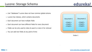 Lucene: Storage Schema 
 Like “databases” Lucene does not have common global schema 
 Lucene has indexes, which contains documents 
 Each document can have multiple fields 
 Each document can have different fields for every document 
 Fields can be only used to index & search or store it for retrieval 
 You can add new fields at any point of time 
Document-1 
<Field1> 
<Field2> 
<Field3> 
Document-2 
<Field2> 
<Field3> 
<Field4> 
Index-1 
Slide 11 www.edureka.co/apache-solr 
 