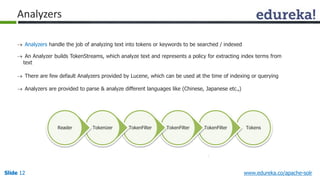 Analyzers 
 Analyzers handle the job of analyzing text into tokens or keywords to be searched / indexed 
 An Analyzer builds TokenStreams, which analyze text and represents a policy for extracting index terms from 
text 
 There are few default Analyzers provided by Lucene, which can be used at the time of indexing or querying 
 Analyzers are provided to parse & analyze different languages like (Chinese, Japanese etc.,) 
Reader Tokenizer TokenFilter TokenFilter TokenFilter Tokens 
Slide 12 www.edureka.co/apache-solr 
 