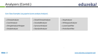 Analyzers (Contd.) 
Core Class Examples (org.apache.lucene.analysis.Analyzer) 
 SmartChineseAnalyzer 
 SnowballAnalyzer 
 SynonymAnalyzer 
 StandardAnalyzer 
 StopAnalyzer 
 WhitespaceAnalyzer 
LowerCaseFilter 
 PorterStemFilter 
 ChineseAnalyzer 
 CzechAnalyzer 
 ShingleAnalyzerWrapper 
 SimpleAnalyzer 
Slide 13 www.edureka.co/apache-solr 
 