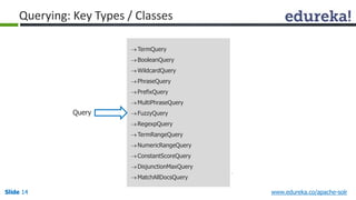 Querying: Key Types / Classes 
TermQuery 
 BooleanQuery 
 WildcardQuery 
 PhraseQuery 
 PrefixQuery 
 MultiPhraseQuery 
 FuzzyQuery 
RegexpQuery 
TermRangeQuery 
NumericRangeQuery 
 ConstantScoreQuery 
 DisjunctionMaxQuery 
MatchAllDocsQuery 
Query 
Slide 14 www.edureka.co/apache-solr 
 