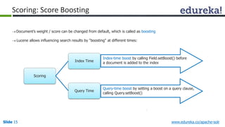 Scoring: Score Boosting 
 Document’s weight / score can be changed from default, which is called as boosting 
 Lucene allows influencing search results by "boosting" at different times: 
Scoring 
Index Time 
Query Time 
Index-time boost by calling Field.setBoost() before 
a document is added to the index 
Query-time boost by setting a boost on a query clause, 
calling Query.setBoost() 
Slide 15 www.edureka.co/apache-solr 
 