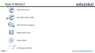 Slide 2 
LIVE Online Class 
Class Recording in LMS 
24/7 Post Class Support 
Module Wise Quiz 
Project Work 
Verifiable Certificate 
www.edureka.co/apache-solr 
How it Works? 
 
