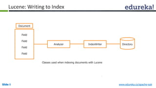 Lucene: Writing to Index 
Document 
Field 
Field 
Field 
Field 
Analyzer IndexWriter Directory 
Classes used when indexing documents with Lucene 
Slide 8 www.edureka.co/apache-solr 
 