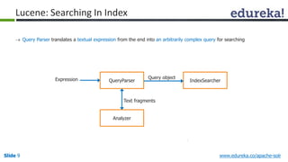 Lucene: Searching In Index 
 Query Parser translates a textual expression from the end into an arbitrarily complex query for searching 
Expression Query object 
QueryParser 
IndexSearcher Text fragments 
Analyzer 
Slide 9 www.edureka.co/apache-solr 
 