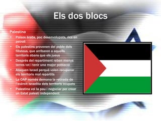 Els dos blocs Palestina Països àrabs, poc desenvolupats, rics en petroli Els palestins provenen del poble dels filisteus, que arribaren a aquells territoris abans que els jueus Després del repartiment reben menys terres tot i tenir una major població Ataquen Israel perquè volen recuperar els territoris mal repartits La OAP només demana la retirada de l’exèrcit israelita dels territoris ocupats Palestina vol la pau i negociar per crear un Estat palestí independent 