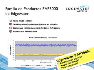 Familia de Productos EAP3000 de Edgewater Un radio multi - canal: Gestiona simultaneamente todos los canales Disminuye la Interferencia de Canal Adyacente Aumenta la sensibilidad Edgewater EAP3000: Rendimiento superior Mayor flexibilidad Mejor seguridad 