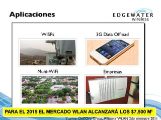 Aplicaciones ¹Fuente :  Dell ’ Oro Group, Reporte WLAN 2do trimestre 2011 WISPs Muni-WiFi Empresas 3G Data Offload 