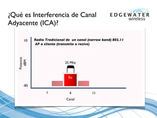 ¿Qué es Interferencia de Canal Adyacente (ICA) ? Canal Potencia  dBM -85 10 1 6 11 Rx Tx Tx Radio Tradicional de  un canal (narrow band) 802.11 AP o cliente (transmite o recive) 25 Mhz { 