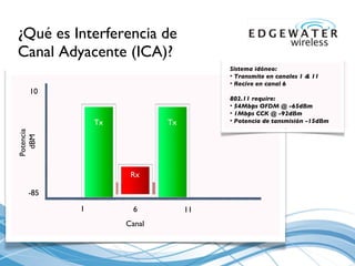 ¿ Qué es Interferencia de Canal Adyacente (ICA)? Canal Potencia  dBM -85 10 1 6 11 Rx Tx Tx Sistema idóneo: Transmite en canales 1 & 11 Recive en canal 6 802.11 require: 54Mbps OFDM @ -65dBm 1Mbps CCK @ -92dBm Potencia de tansmisión -15dBm 