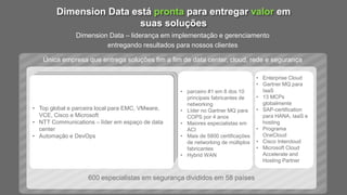 • Top global e parceira local para EMC, VMware,
VCE, Cisco e Microsoft
• NTT Communications – líder em espaço de data
center
• Automação e DevOps
600 especialistas em segurança divididos em 58 países
• parceiro #1 em 8 dos 10
principais fabricantes de
networking
• Líder no Gartner MQ para
COPS por 4 anos
• Maiores especialistas em
ACI
• Mais de 5800 certificações
de networking de múltiplos
fabricantes
• Hybrid WAN
Dimension Data está pronta para entregar valor em
suas soluções
Dimension Data – liderança em implementação e gerenciamento
entregando resultados para nossos clientes
• Enterprise Cloud
• Gartner MQ para
IaaS
• 13 MCPs
globalmente
• SAP-certification
para HANA, IaaS e
hosting
• Programa
OneCloud
• Cisco Intercloud
• Microsoft Cloud
Accelerate and
Hosting Partner
Única empresa que entrega soluções fim a fim de data center, cloud, rede e segurança
 