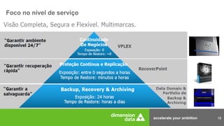 accelerate your ambition 18
Foco no nível de serviço
 