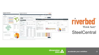 accelerate your ambition 23
SteelCentral
 