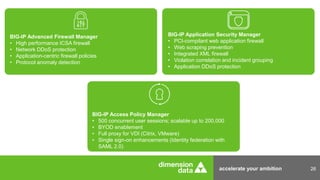 accelerate your ambition 26
BIG-IP Application Security Manager
• PCI-compilant web application firewall
• Web scraping prevention
• Integrated XML firewall
• Violation correlation and incident grouping
• Application DDoS protection
BIG-IP Advanced Firewall Manager
• High performance ICSA firewall
• Network DDoS protection
• Application-centric firewall policies
• Protocol anomaly detection
BIG-IP Access Policy Manager
• 500 concurrent user sessions; scalable up to 200,000
• BYOD enablement
• Full proxy for VDI (Citrix, VMware)
• Single sign-on enhancements (Identity federation with
SAML 2.0)
 