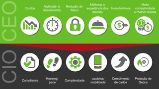Sustentabilidade
Melhorar a
experiência dos
clientes
Custos
Redução de
Risco
Maior
competividade
e melhor receita
Agilidade e
desempenho
Crescimento
de dados
usuários/
mobilidade
Compliance Complexidade
Proteção de
Dados
Keeping
pace
 