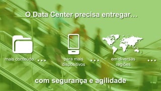 O Data Center precisa entregar…
com segurança e agilidade
mais conteúdo para mais
dispositivos
em diversas
regiões
 