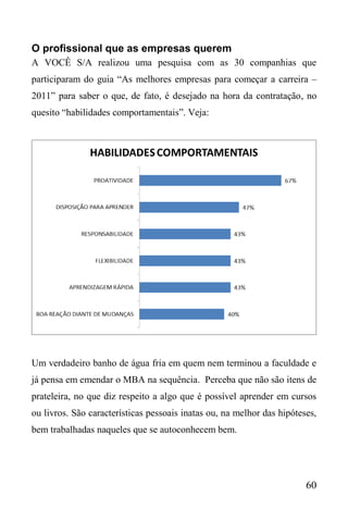 60
O profissional que as empresas querem
A VOCÊ S/A realizou uma pesquisa com as 30 companhias que
participaram do guia “As melhores empresas para começar a carreira –
2011” para saber o que, de fato, é desejado na hora da contratação, no
quesito “habilidades comportamentais”. Veja:
Um verdadeiro banho de água fria em quem nem terminou a faculdade e
já pensa em emendar o MBA na sequência. Perceba que não são itens de
prateleira, no que diz respeito a algo que é possível aprender em cursos
ou livros. São características pessoais inatas ou, na melhor das hipóteses,
bem trabalhadas naqueles que se autoconhecem bem.
 