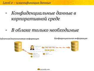 Level 2 – классификация данных


     - Конфиденциальные данные в
       корпоративной среде

     - В облаке только необходимые
Публичная/малозначимая информация                 Конфиденциальная информация




                               www.pryaniky.com
 