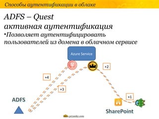 Способы аутентификации в облаке

ADFS – Quest
активная аутентификация
•Позволяет аутентифицировать
пользователей из домена в облачном сервисе
                        Azure Service


                                        +2

             +4


                  +3
                                             +1



                   www.pryaniky.com
 