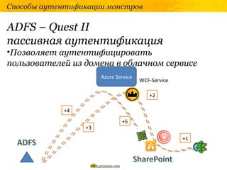 Способы аутентификации монстров

ADFS – Quest II
пассивная аутентификация
•Позволяет аутентифицировать
пользователей из домена в облачном сервисе
                        Azure Service
                                           WCF-Service

                                              +2

             +4
                                      +5
                  +3
                                                         +1



                   www.pryaniky.com
 