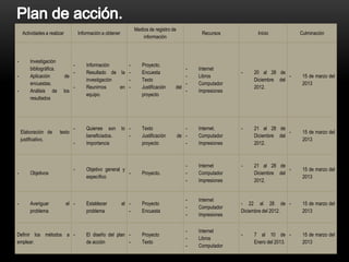 Medios de registro de
    Actividades a realizar            Información a obtener                                          Recursos           Inicio          Culminación
                                                                         información



-       Investigación
                                  -       Información      -            Proyecto.
        bibliográfica.                                                                       -      Internet
                                  -       Resultado de la -             Encuesta                                  -   20 al 28 de
-       Aplicación           de                                                              -      Libros                          -    15 de marzo del
                                          investigación    -            Texto                                         Diciembre del
        encuestas.                                                                           -      Computador                           2013
                                  -       Reunirnos     en -            Justificación    del                          2012.
-       Análisis de        los                                                               -      Impresiones
                                          equipo.                       proyecto
        resultados




                                  -       Quienes son         lo -      Texto                   -   Internet.     -   21 al 28 de
    Elaboración de       texto                                                                                                      -    15 de marzo del
                                          beneficiados.          -      Justificación        de -   Computador        Diciembre del
    justificativo.                                                                                                                       2013
                                  -       Importancia                   proyecto                -   Impresiones       2012.



                                                                                                -   Internet      -   21 al 28 de
                                  -       Objetivo general y                                                                        -    15 de marzo del
-       Objetivos                                            -          Proyecto.               -   Computador        Diciembre del
                                          específico                                                                                     2013
                                                                                                -   Impresiones       2012.


                                                                                                -   Internet
-       Averiguar            el -         Establecer          el -      Proyecto                                  - 22 al 28 de -        15 de marzo del
                                                                                                -   Computador
        problema                          problema               -      Encuesta                                  Diciembre del 2012.    2013
                                                                                                -   Impresiones


                                                                                                -   Internet
Definir los métodos a -                   El diseño del plan -          Proyecto                                  -   7 al 10 de -       15 de marzo del
                                                                                                -   Libros
emplear.                                  de acción          -          Texto                                         Enero del 2013.    2013
                                                                                                -   Computador
 