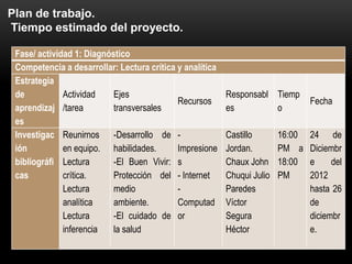 Plan de trabajo.
Tiempo estimado del proyecto.

 Fase/ actividad 1: Diagnóstico
 Competencia a desarrollar: Lectura crítica y analítica
 Estrategia
 de           Actividad    Ejes                           Responsabl Tiemp
                                            Recursos                             Fecha
 aprendizaj /tarea         transversales                  es         o
 es
 Investigac Reunirnos -Desarrollo de -                    Castillo       16:00   24 de
 ión          en equipo. habilidades.       Impresione    Jordan.        PM a    Diciembr
 bibliográfi Lectura       -El Buen Vivir: s              Chaux John     18:00   e     del
 cas          crítica.     Protección del - Internet      Chuqui Julio   PM      2012
              Lectura      medio            -             Paredes                hasta 26
              analítica    ambiente.        Computad      Víctor                 de
              Lectura      -El cuidado de or              Segura                 diciembr
              inferencia   la salud                       Héctor                 e.
 
