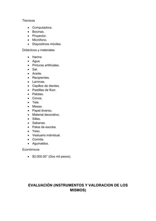 Técnicos
 Computadora.
 Bocinas.
 Proyector.
 Micrófono.
 Dispositivos móviles.
Didácticos y materiales
 Harina
 Agua
 Pinturas artificiales.
 Sal.
 Aceite.
 Recipientes.
 Laminas.
 Cepillos de dientes.
 Pastillas de flúor.
 Pelotas.
 Conos.
 Tela.
 Mesas.
 Papel diverso.
 Material decorativo.
 Sillas.
 Sabanas.
 Palos de escoba.
 Yeso.
 Vestuario individual.
 Comida.
 Aguinaldos.
Económicos
 $2,000.00° (Dos mil pesos).
EVALUACIÓN (INSTRUMENTOS Y VALORACION DE LOS
MISMOS)
 