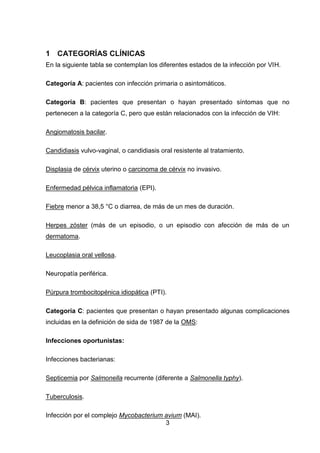 3 
1 CATEGORÍAS CLÍNICAS 
En la siguiente tabla se contemplan los diferentes estados de la infección por VIH. 
Categoría A: pacientes con infección primaria o asintomáticos. 
Categoría B: pacientes que presentan o hayan presentado síntomas que no pertenecen a la categoría C, pero que están relacionados con la infección de VIH: 
Angiomatosis bacilar. 
Candidiasis vulvo-vaginal, o candidiasis oral resistente al tratamiento. 
Displasia de cérvix uterino o carcinoma de cérvix no invasivo. 
Enfermedad pélvica inflamatoria (EPI). 
Fiebre menor a 38,5 °C o diarrea, de más de un mes de duración. 
Herpes zóster (más de un episodio, o un episodio con afección de más de un dermatoma. 
Leucoplasia oral vellosa. 
Neuropatía periférica. 
Púrpura trombocitopénica idiopática (PTI). 
Categoría C: pacientes que presentan o hayan presentado algunas complicaciones incluidas en la definición de sida de 1987 de la OMS: 
Infecciones oportunistas: 
Infecciones bacterianas: 
Septicemia por Salmonella recurrente (diferente a Salmonella typhy). 
Tuberculosis. 
Infección por el complejo Mycobacterium avium (MAI).  