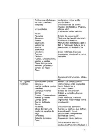 - 15 -
Edificaciones(fortalezas,
escuelas, cuarteles,
colegios)
Universidades
Plazas
Plazuelas
Alamedas
Paseos
Boulevards
Malecones
Barrios
Santuarios
Miradores
Parques
Glorietas
Puertos, Embarcaderos,
Muelles y caletas.
Obras de ingeniería
moderna (Puentes y
canales de riego)
Otros
destacados Indicar estilo
arquitectónico.
Descripción de los bienes
muebles destacables. (Púlpitos,
altares, etc.)
Causas del interés turístico.
Estado de conservación.
Si el atractivo ha sido declarado
Patrimonio Cultural o
Monumental de la Nación por el
INC o Patrimonio Cultural de la
Humanidad por la UNESCO.
Datos históricos. Sucesos
importantes relacionados con el
inmueble.
Considerar monumentos, piletas,
etc.
2c. Lugares
Históricos
Edificaciones (casas,
balcones,
cuartos, ventana, patios,
murallas)
Complejo Histórico
Barrios
Puertos, Embarcaderos,
muelles y caletas
Campo Santo
Campo de Batalla
Plazas
Plazuelas
Obras de ingeniería
(Andenes, canales de
riego
y Puentes)
Estación ferroviaria
Otros
Fechas. De construcción e
intervenciones más resaltantes
(remo delaciones o
reconstrucciones)
Estado de conservación.
Cultura y contexto a los que
pertenece.
Datos históricos. Sucesos
importantes relacionados con la
construcción.
Descripción de elementos
formales y estéticos que definen
la construcción. Incluir
proporciones, componentes
decorativos y otros.
Causas del interés turístico
Si los recursos han sido
declarados Patrimonio Cultural o
 