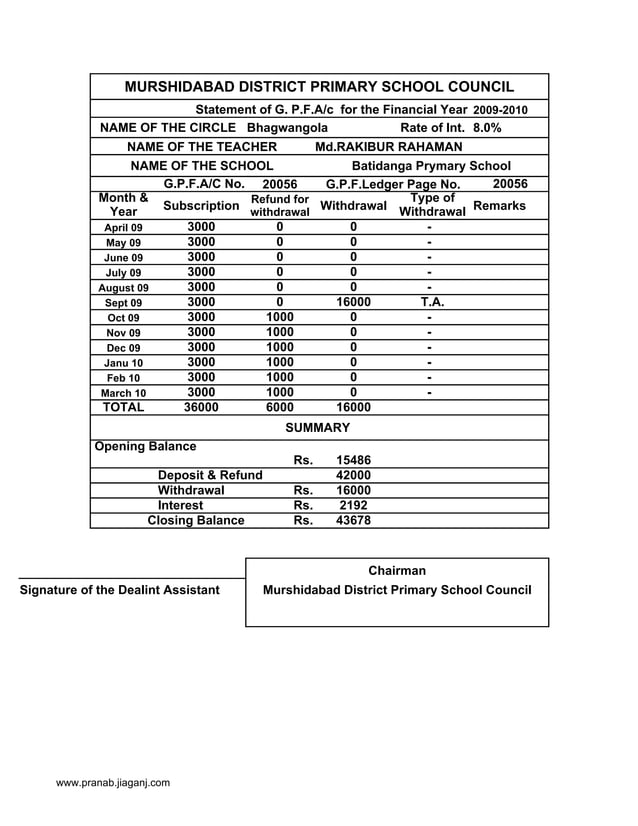 Prymary teacher's gpf account slip for w.b