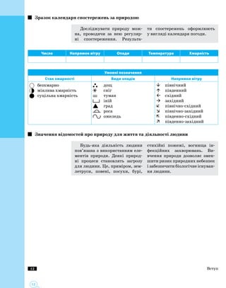 12
12
Зразок календаря спостережень за природою
Досліджувати природу мож­
на, проводячи за нею регуляр­
ні спостереження. Результа­
ти спостережень оформлюють
у вигляді календаря погоди.
Число Напрямок вітру Опади Температура Хмарність
Умовні позначення
Стан хмарності Види опадів Напрямки вітру
	 безхмарно
	 мінлива хмарність
	 суцільна хмарність
	 дощ
	 сніг
	 туман
	 іній
	 град
	 роса
	 ожеледь
	 північний
	 південний
	 східний
	 західний
	 північно-східний
	 північно-західний
	 південно-східний
	 південно-західний
Значення відомостей про природу для життя та діяльності людини
Будь-яка діяльність людини
пов’язана з використанням еле­
ментів природи. Деякі природ­
ні процеси становлять загрозу
для людини. Це, приміром, зем­
летруси, повені, посухи, бурі,
стихійні пожежі, вогнища ін­
фекційних захворювань. Ви­
вчення природи дозволяє змен­
шити ризик природних небезпек
і забезпечити біологічне існуван­
ня людини.
Вступ
 