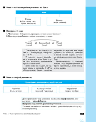 21
21
Вода — найпоширеніша речовина на Землі
Вода
Прісна
(ріки, озера, сніг,
крига, айсберги)
Солона
(моря, океани)
Властивості води
1.	Чиста вода є безбарвною, прозорою, не має запаху та смаку.
2.	Вода може перебувати в таких агрегатних станах:
	Твердий	 	 Газоподібний	 	 Рідкий
	 (крига)		 (пара)		 (вода)
Температура кипіння води —
100 °С, температура замерзан­
ня — 0 °С.
У верхніх шарах атмосфе­
ри з крапельок води формуєть­
ся град, а взимку з кристаликів
криги — сніжинки.
Коли вода переходить із рід­
кого стану у твердий, її об’єм
збільшується. Узимку водойми
вкриваються кригою, яка, пере­
буваючи на поверхні, захищає
в такий спосіб водяні організ­
ми від переохолодження й заги­
белі.
Випаровуючись із поверхні
водойм, вода перетворюється на
дрібні крапельки, з яких форму­
ються хмари.
Вода — добрий розчинник
Класифікація речовин за розчинністю у воді
Розчинні
(сіль, цукор)
Слабкорозчинні
(кальцій гідроксид)
Нерозчинні
(жири, крейда)
Добре розчинні у воді речовини називають гідрофільними, а не­
розчинні — гідрофоб­ними.
Природна вода містить розчинені речовини.
У живих істот більша частина хімічних реакцій відбувається у вод­
ному середовищі
Тема 1. Тіла й речовини, що оточують людину
 