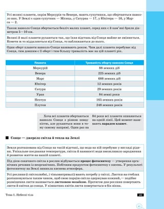 41
41
Усі великі планети, окрім Меркурія та Венери, мають супутники, що обертаються навко­
ло них. У Землі є один супутник — Місяць, у Сатурна — 17, у Юпітера — 16, у Мар­
са — 2.
Також навколо Сонця обертається безліч малих планет, серед них є й кам’яні брили діа­
метром 5—10 км.
Великі й малі планети рухаються так, що їхня відстань від Сонця майже не змінюється.
Комети ж то віддаляються від Сонця, то наближаються до нього.
Один оберт планети навколо Сонця називають роком. Чим далі планета перебуває від
Сонця, тим довшим є її оберт і тим більшу тривалість має на цій планеті рік.
Планета Тривалість оберту навколо Сонця
Меркурій 88 земних діб
Венера 225 земних діб
Марс 688 земних діб
Юпітер 12 земних років
Сатурн 29 земних років
Уран 84 земні роки
Нептун 165 земних років
Плутон 248 земних років
Хоча всі планети обертаються
навколо Сонця з різною швид­
кістю, але рухаються вони в то­
му самому напрямі. Один раз на
84 роки всі планети опиняються
на одній лінії. Цей момент нази­
вають парадом планет.
Сонце — джерело світла й тепла на Землі
Земля розташована від Сонця на такій відстані, що вода на ній перебуває у вигляді ріди­
ни. Унікальне поєднання температури, світла й наявності води вможливило зародження
й розвиток життя на нашій планеті.
Під дією сонячного світла в рослин відбувається процес фотосинтезу — утворення орга­
нічних речовин із неорганічних. Побічним продуктом фотосинтезу є кисень. У результаті
фотосинтезу на Землі виникла киснева атмосфера.
Усі рослини (і світлолюбні, і тіньовитривалі) мають потребу у світлі. Листки на стеблах
розташовуються таким чином, щоб свою порцію світла одержував кожний,— подібне
розміщення листя називається листковою мозаїкою. Протягом дня рослини повертають
листя й квітки до сонця. У кімнатних квітів листя повертається в бік вікна.
Тема 1. Небесні тіла
 