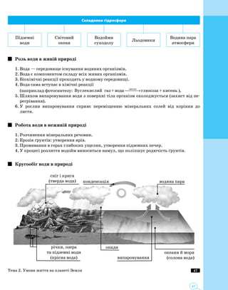 47
47
Складники гідросфери
Підземні
води
Льодовики
Водойми
суходолу
Світовий
океан
Водяна пара
атмосфери
Роль води в живій природі
1.	Вода — середовище існування водяних організмів.
2.	Вода є компонентом складу всіх живих організмів.
3.	Біохімічні реакції проходять у водному середовищі.
4.	Вода сама вступає в хімічні реакції
(наприклад фотосинтезу: Вуглекислий газ+вода глюкоза +кисеньсвітло
 → ).
5.	Шляхом випаровування води з поверхні тіла організм охолоджується (захист від пе­
регрівання).
6.	У рослин випаровування сприяє переміщенню мінеральних солей від коріння до
ли­стя.
Робота води в неживій природі
1.	Розчинення мінеральних речовин.
2.	Ерозія ґрунтів: утворення ярів.
3.	Промивання в горах глибоких ущелин, утворення підземних печер.
4.	У процесі розлиття водойм виноситься намул, що поліпшує родючість ґрунтів.
Кругообіг води в природі
сніг і крига
(тверда вода) конденсація водяна пара
річки, озера
та підземні води
(прісна вода)
опади
випаровування
океани й моря
(солона вода)
Тема 2. Умови життя на планеті Земля
 