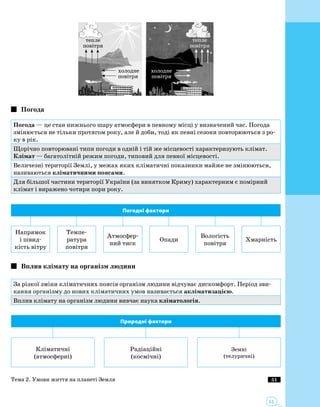 51
51
холодне
повітря
тепле
повітря
тепле
повітря
холодне
повітря
Погода
Погода — це стан нижнього шару атмосфери в певному місці у визначений час. Погода
змінюється не тільки протягом року, але й доби, тоді як певні сезони повторюються з ро­
ку в рік.
Щорічно повторювані типи погоди в одній і тій же місцевості характеризують клімат.
Клімат — багатолітній режим погоди, типовий для певної місцевості.
Величезні території Землі, у межах яких кліматичні показники майже не змінюються,
називаються кліматичними поясами.
Для більшої частини території України (за винятком Криму) характерним є помірний
клімат і виражено чотири пори року.
Погодні фактори
Напрямок
і швид­
кість вітру
Темпе­
ратура
повітря
Атмосфер­
ний тиск
Опади
Вологість
повітря
Хмарність
Вплив клімату на організм людини
За різкої зміни кліматичних поясів організм людини відчуває дискомфорт. Період зви­
кання організму до нових кліматичних умов називається акліматизацією.
Вплив клімату на організм людини вивчає наука кліматологія.
Природні фактори
Кліматичні
(атмосферні)
Радіаційні
(космічні)
Земні
(телуричні)
Тема 2. Умови життя на планеті Земля
 