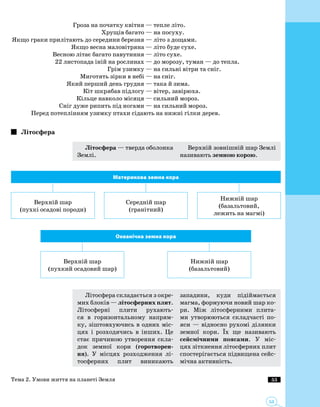 53
53
	 Гроза на початку квітня — тепле літо.
	 Хрущів багато — на посуху.
	Якщо граки прилітають до середини березня — літо з дощами.
	 Якщо весна маловітряна — літо буде сухе.
	 Весною літає багато павутиння — літо сухе.
	 22 листопада іній на рослинах — до морозу, туман — до тепла.
	 Грім узимку — на сильні вітри та сніг.
	 Миготять зірки в небі — на сніг.
	 Який перший день грудня — така й зима.
	 Кіт шкрябав підлогу — вітер, завірюха.
	 Кільце навколо місяця — сильний мороз.
	 Сніг дуже рипить під ногами — на сильний мороз.
	 Перед потеплінням узимку птахи сідають на нижні гілки дерев.
Літосфера
Літосфера — тверда оболонка
Землі.
Верхній зовнішній шар Землі
називають земною корою.
Материкова земна кора
Верхній шар
(пухкі осадові породи)
Середній шар
(гранітний)
Нижній шар
(базальтовий,
лежить на магмі)
Океанічна земна кора
Верхній шар
(пухкий осадовий шар)
Нижній шар
(базальтовий)
Літосфера складається з окре­
мих блоків — літосферних плит.
Літосферні плити рухають­
ся в горизонтальному напрям­
ку, зіштовхуючись в одних міс­
цях і розходячись в інших. Це
стає причиною утворення скла­
док земної кори (горотворен­
ня). У місцях розходження лі­
тосферних плит виникають
западини, куди підіймається
магма, формуючи новий шар ко­
ри. Між літосферними плита­
ми утворюються складчасті по­
яси — відносно рухомі ділянки
земної кори. Їх ще називають
сейсмічними поясами. У міс­
цях зіткнення літосферних плит
спостерігається підвищена сейс­
мічна активність.
Тема 2. Умови життя на планеті Земля
 