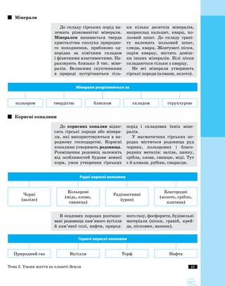 57
57
Мінерали
До складу гірських порід на­
лежать різноманітні мінерали.
Мінералом називається тверда
кристалічна сполука природно­
го походження, приблизно од­
норідна за хімічним складом
і фізичними властивостями. На­
раховують близько 3 тис. міне­
ралів. Великими скупченнями
в природі зустрічаються тіль­
ки кілька десятків мінералів,
напри­клад кальцит, кварц, по­
льовий шпат. До складу грані­
ту належать польовий шпат,
слюда, кварц. Жовтуваті піски,
окрім кварцу, містять доміш­
ки інших мінералів. Білі піски
складаються тільки з кварцу.
Не всі мінерали утворюють
гірські породи (алмази, золото).
Мінерали розрізняються за
кольором твердістю блиском складом структурою
Корисні копалини
До корисних копалин відно­
сять гірські породи або мінера­
ли, які використовуються в на­
родному господарстві. Корисні
копалини утворюють родовища.
Розміщення родовищ залежить
від особливостей будови земної
кори, умов утворення гірських
порід і складових їхніх міне­
ралів.
У магматичних гірських по­
родах містяться родовища руд
чорних, кольорових і благо­
родних металів: заліза, цинку,
срібла, олова, свинцю, міді. Тут
є й алмази, рубіни, смарагди.
Рудні корисні копалини
Чорні
(залізо)
Кольорові
(мідь, олово,
свинець)
Радіоактивні
(уран)
Благородні
(золото, срібло,
платина)
В осадових породах розташо­
вані родовища кам’яного вугілля
й кам’яної солі, нафти, природ­
ного газу, фосфорити, будівельні
матеріали (піски, гравій, крей­
да, пісковик, вапняк).
Горючі корисні копалини
Природний газ Вугілля Торф Нафта
Тема 2. Умови життя на планеті Земля
 