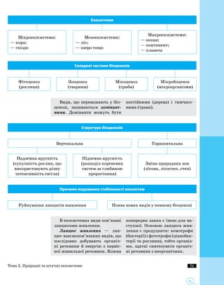 71
71
Екосистеми
Мікроекосистеми:
— кора;
— гніздо
Мезоекосистеми:
— ліс;
— озеро тощо
Макроекосистеми:
— океан;
— континент;
— планета
Складові частини біоценозів
Фітоценоз
(рослини)
Зооценоз
(тварини)
Мікоценоз
(гриби)
Мікробоценоз
(мікроорганізми)
Види, що переважають у біо­
ценозі, називаються домінант­
ними. Домінанти можуть бути
постійними (дерева) і тимчасо­
вими (трави).
Структура біоценозів
Вертикальна Горизонтальна
Надземна ярусність
(сукупність рослин, що
використовують різну
інтенсивність світла)
Підземна ярусність
(розподіл кореневих
систем за глибиною
проростання)
Зміна природних зон
(лісова, лісостеп, степ)
Причини порушення стабільності екосистем
Руйнування ланцюгів живлення Поява нових видів у певному біоценозі
В екосистемах види пов’язані
ланцюгами живлення.
Ланцюг живлення — лан­
цюг взаємопов’язаних видів, що
послідовно добувають органіч­
ні речовини й енергію з первіс­
ної живильної речовини. Кожна
попередня ланка є їжею для на­
ступної. Основою ланцюга жив­
лення є продуценти: хемотрофи
(бактерії) і фототрофи (ціанобак­
терії та рослини), тобто організ­
ми, здатні синтезувати органіч­
ні речовини з неорганічних.
Тема 2. Природні та штучні екосистеми
 